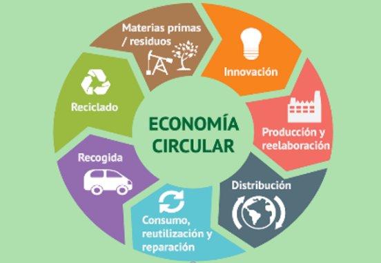 Economía Circular